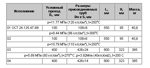 Перевод кгс в мм